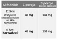 Dzikie oregano, 100% naturalny olej, 90% Naturalnego karwakrolu, 30 ml, Aliness