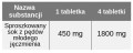 Naturalny młody jęczmień 1800, 120 tabletek, Aliness