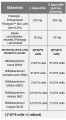 Probiotyk, Bifidobacterium Balance, 10 mld żywych bakterii, 30 kapsułek wege, Aliness
