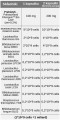 Probiotyk, ProbioBalance KIDS, 5 mld żywych bakterii, 30 kapsułek wege, Aliness