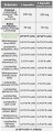 Probiotyk, ProbioBalance WOMAN, 20 mld żywych bakterii, 30 kapsułek wege, Aliness